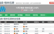 6.4日：格林伍德告别法甲倒计时，费内巴切豪掷千金抢人，曼联暗藏40%转会分红惊人条款
